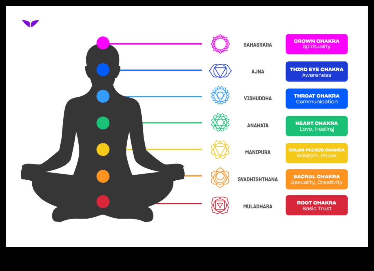 Ruhsal Enerji Akışı: Çakra Meditasyonuna Bir Kılavuz